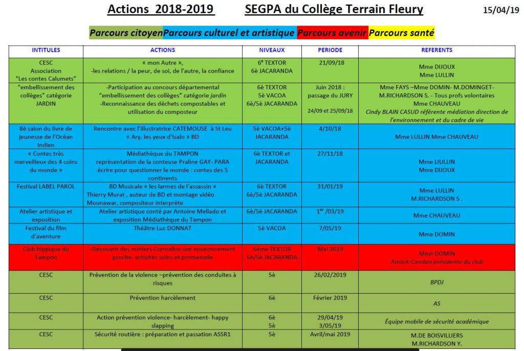 Actions SEGPA 2018/19