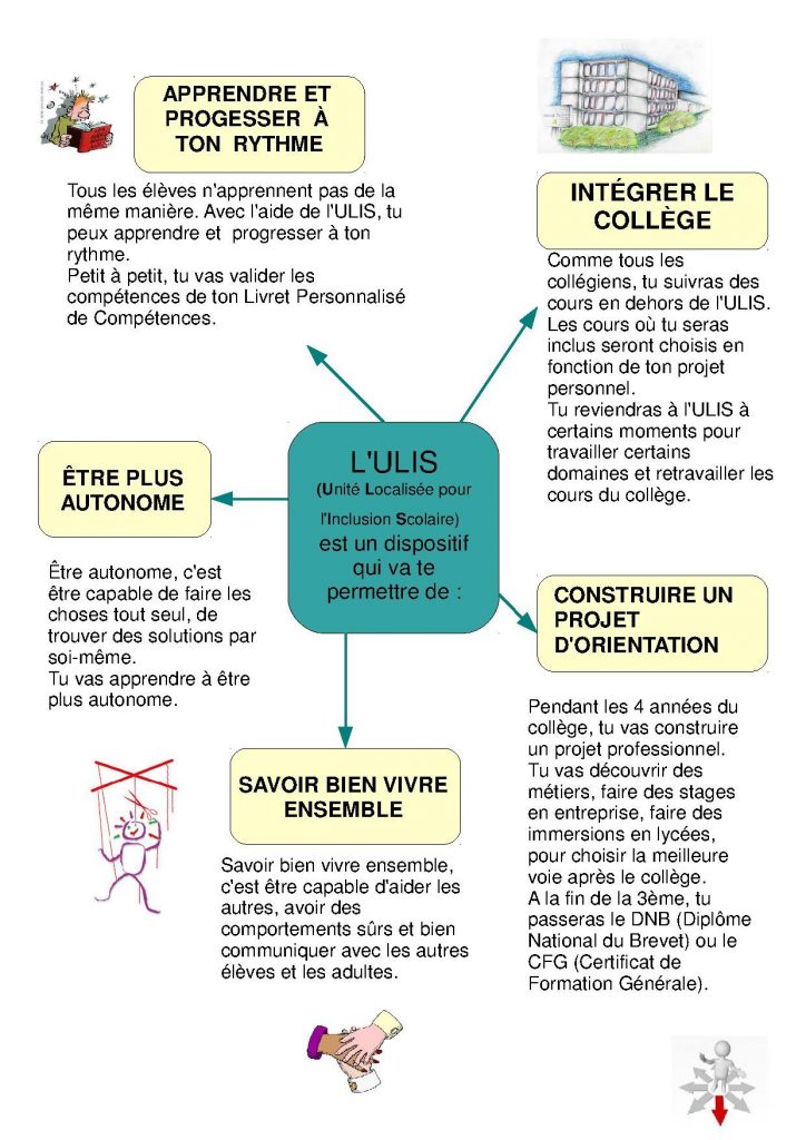 Quelle Est La Différence Entre Ulis Et Segpa